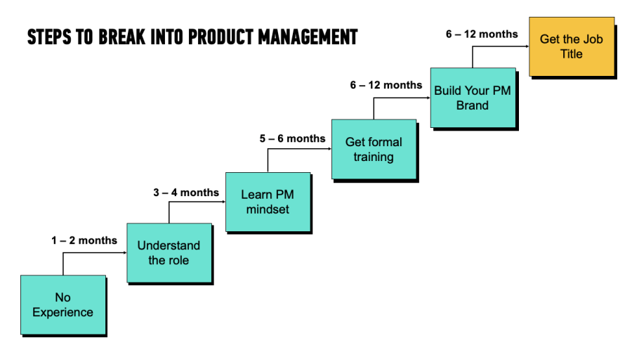 Product Management Role