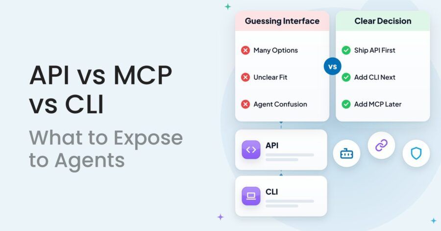 Three tiles compare api vs mcp vs cli as interfaces a product can expose to AI agents.